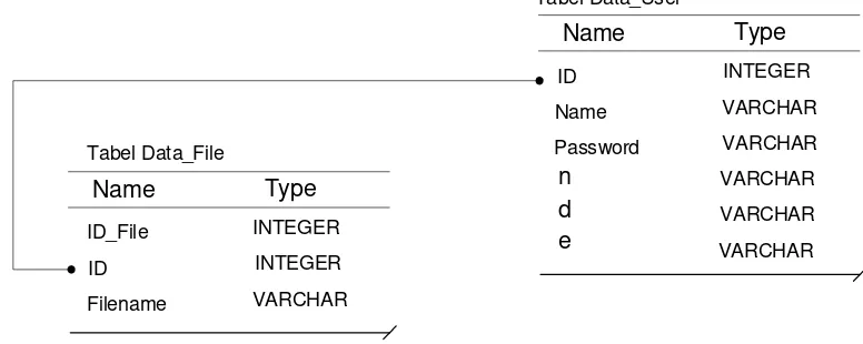 Tabel Data_User