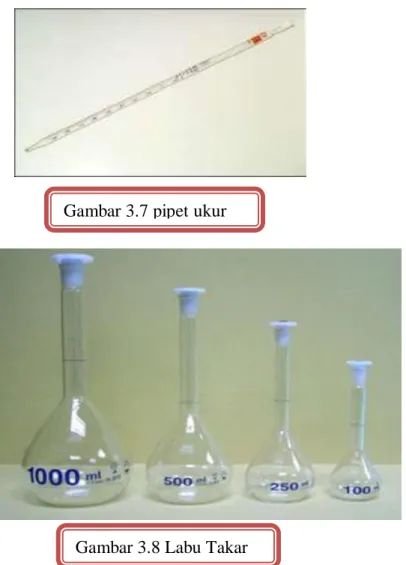 Gambar 3.7 pipet ukur 