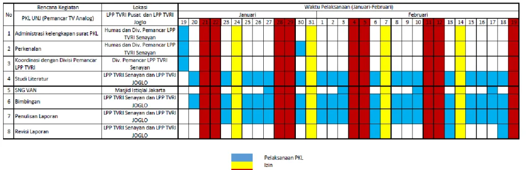 Tabel 2.1 Rancangan  timeline Pelaksanaan PKL 