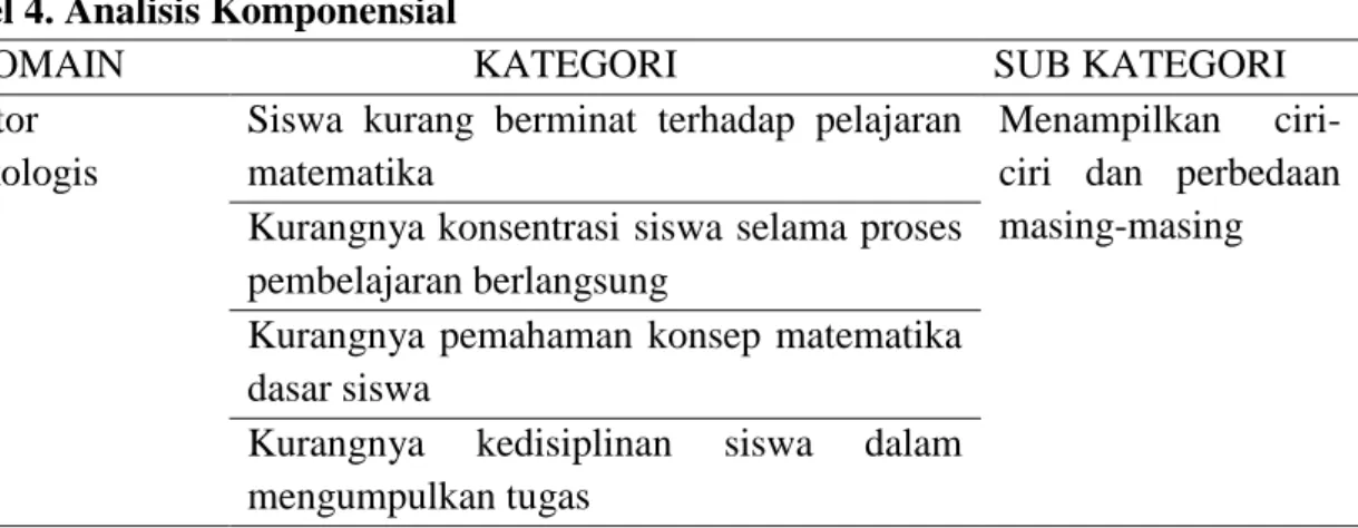 Tabel 3. Analisis Taksonomi 