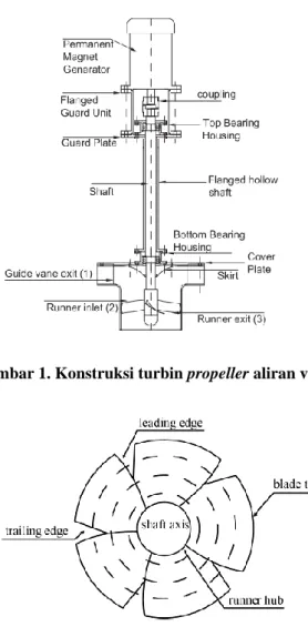 Gambar 1. Konstruksi turbin propeller aliran vertikal [8]