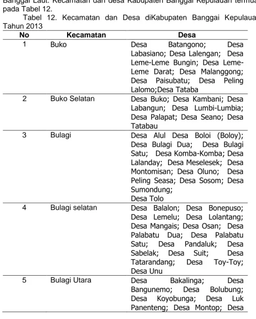 Tabel  12.  Kecamatan  dan  Desa  diKabupaten  Banggai  Kepulauan  Tahun 2013 