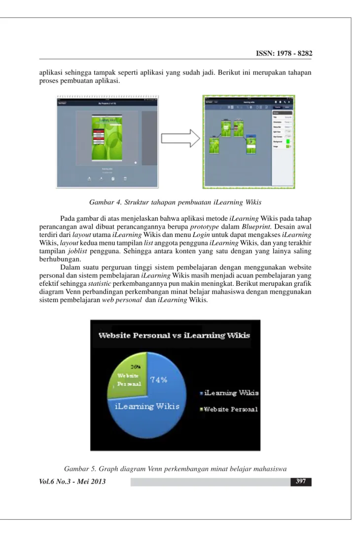 Gambar 4. Struktur tahapan pembuatan iLearning Wikis