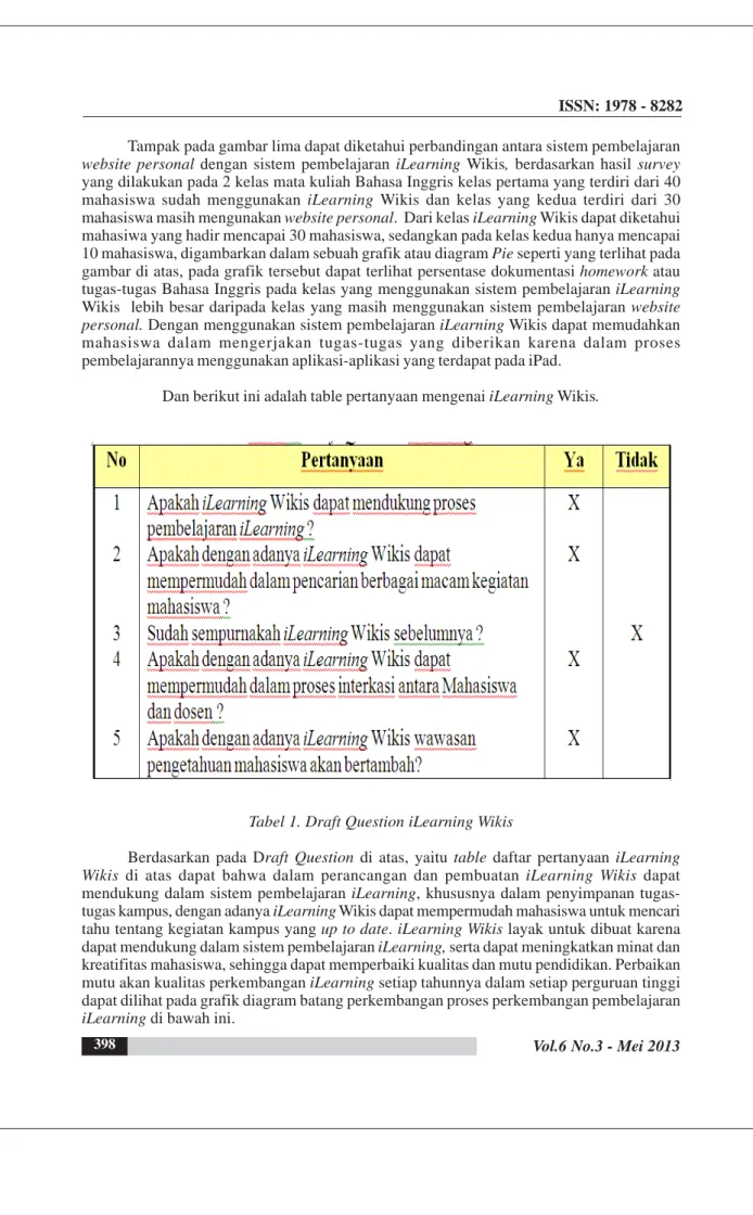 Tabel 1. Draft Question iLearning Wikis