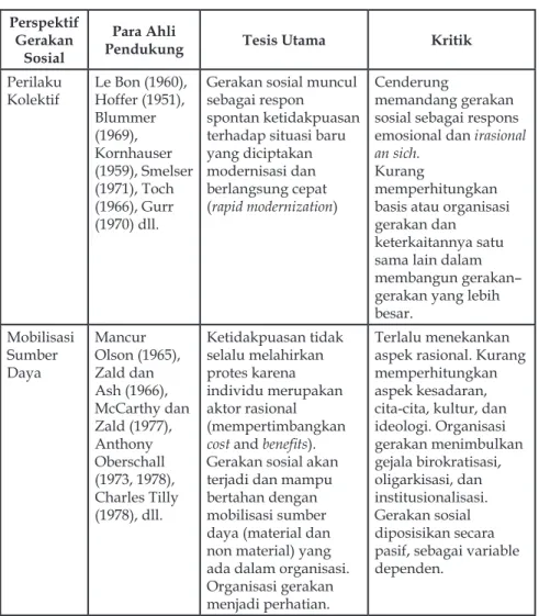 Tabel 4 Perspektif Gerakan Sosial Perspektif 