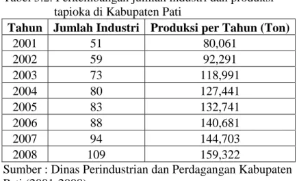 Tabel 5.3. Penyebaran wilayah produksi dan jumlah produksi tapioka   di Kabupaten Pati 