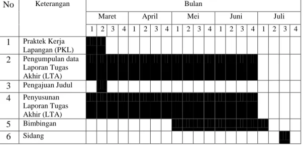 Tabel 1.2  Jadwal penelitian 