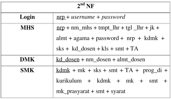 Tabel III – 3  Bentuk Normal Kedua
