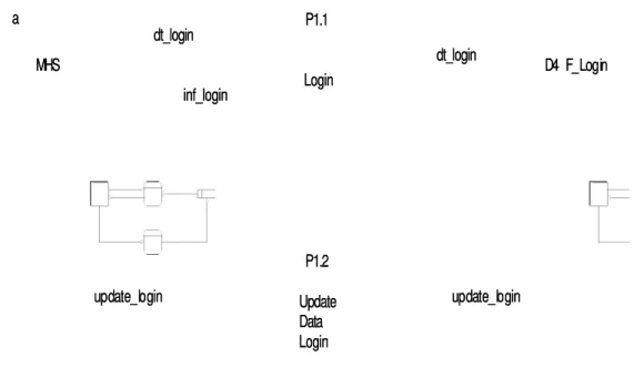Diagram Rinci dibuat untuk menjelaskan lebih terperinci dari  Diagram Rinci dibuat untuk menjelaskan lebih terperinci dari tahaptahap proses yang ada dalam diagram nol