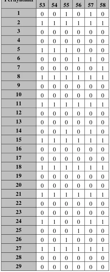 Tabel 3. Data Cheklist Penelitian Siswa Kelas I (Lanjutan) 