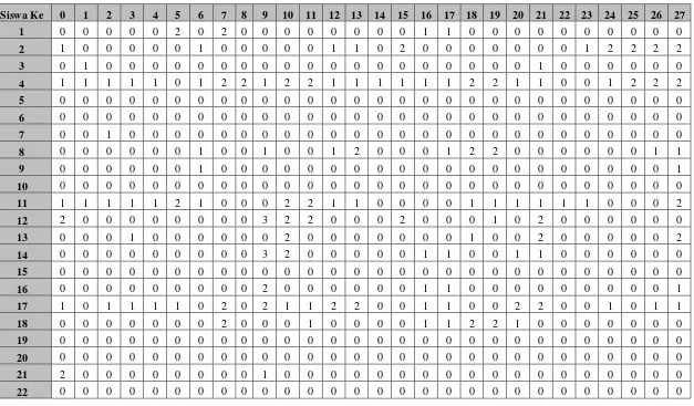 Tabel 1. Data Standard Nordic Questionaire Siswa Kelas I 