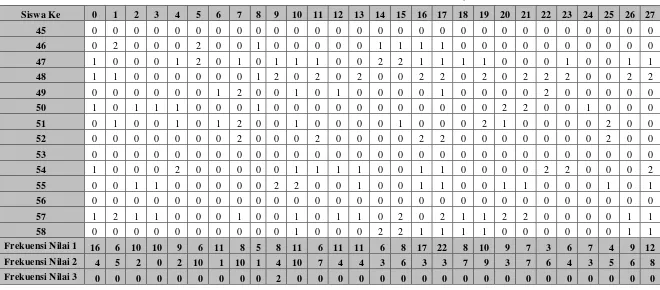 Tabel 1. Data Standard Nordic Questionaire Siswa Kelas I (Lanjutan) 
