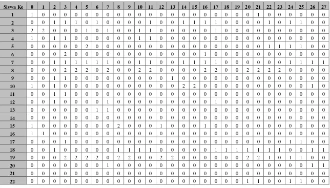 Tabel 2. Data Standard Nordic Questionaire Siswa Kelas 5 