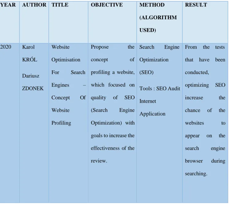 Table in 2.1 provides summary table of different tnehods in literature... Table 2.1 Summary  Comparison 