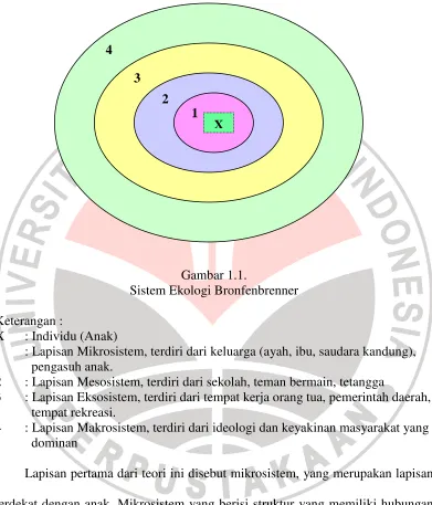 Gambar 1.1. 