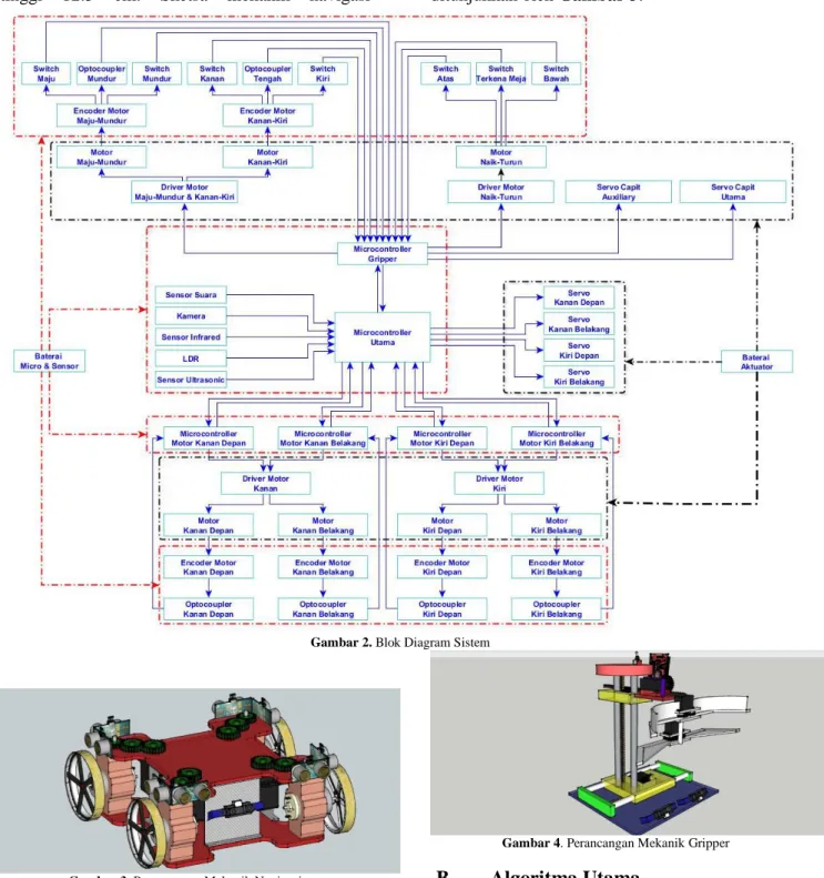 Gambar 2. Blok Diagram Sistem