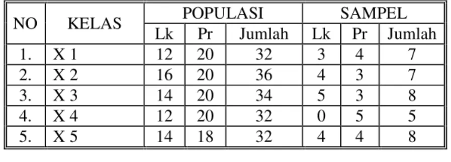 Tabel 1. Populasi Penelitian 
