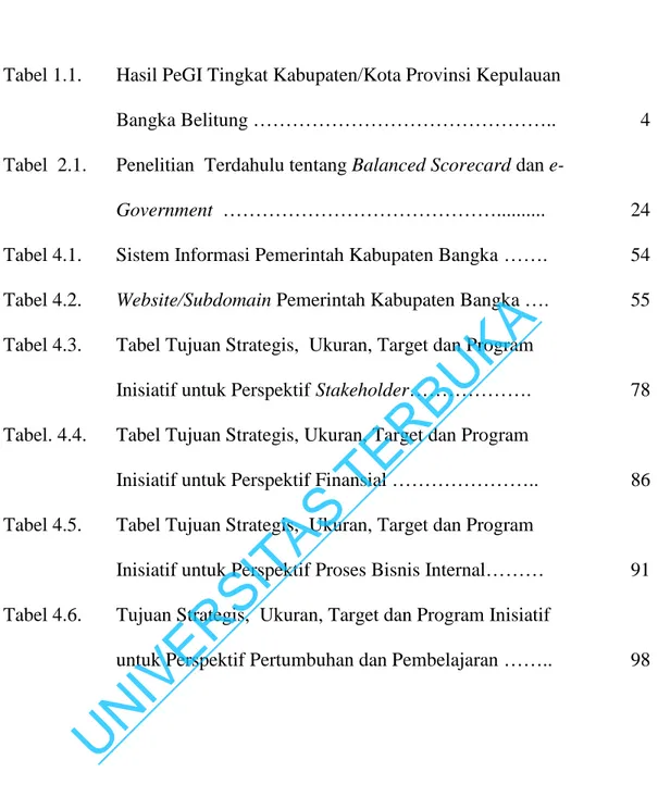 Tabel 1.1. Hasil PeGI Tingkat Kabupaten/Kota Provinsi Kepulauan