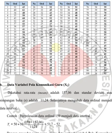 Tabel. 3.16 Data Baku SubVariabel PK Orang Tua Model Delegatif 