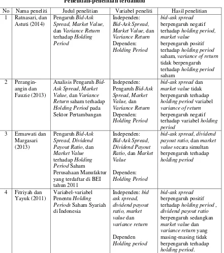 Table 2.1 Penelitian-penelitian terdahulu 