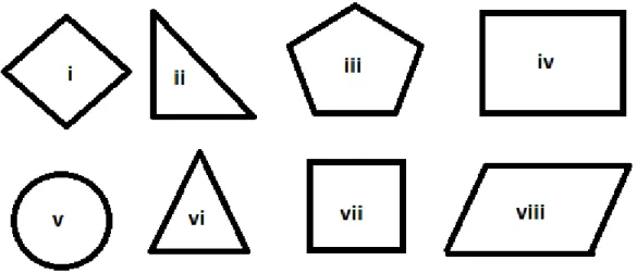 Gambar mana sajakah yang merupakan segi empat? Jelaskan! 