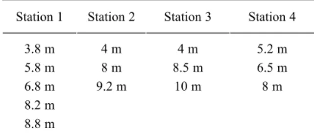 Fig. 2.  Position of the sediment trap in the water column  and sediment at (a) station 1 and (b) stations 2, 3  and 4 on the constructions which were built for the  purpose of research