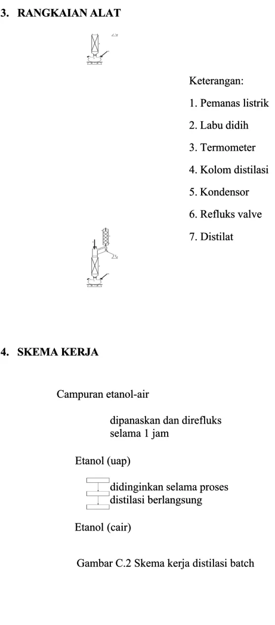 Gambar C.2 Skema kerja distilasi batchGambar C.2 Skema kerja distilasi batch