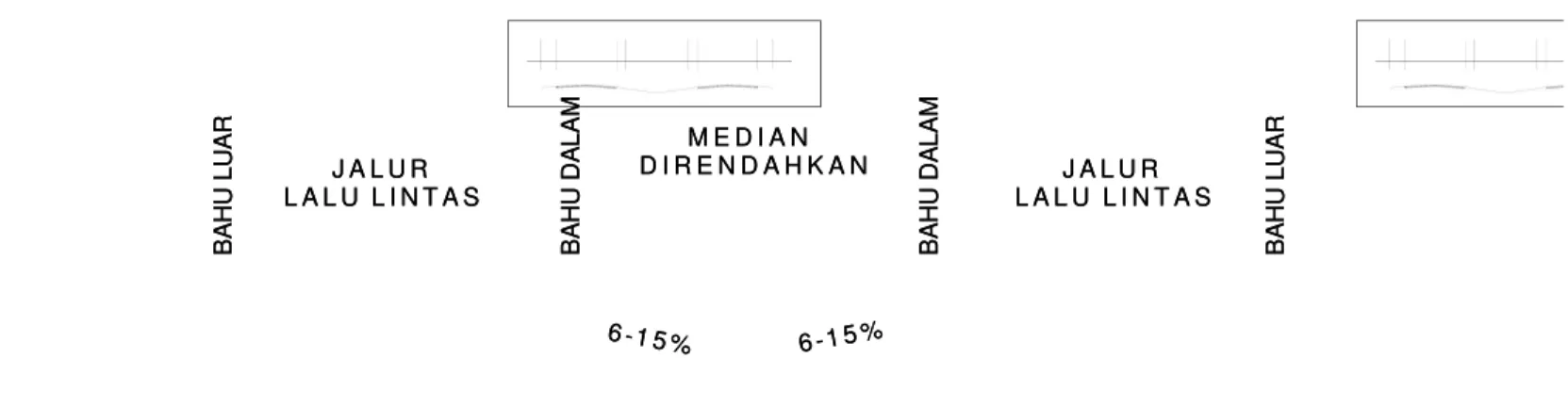 Gambar  7  7  Tipikal  Tipikal median  median jalan  jalan yang  yang diturunkan diturunkan