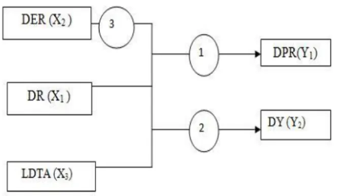 Gambar 1. Model Konsep 