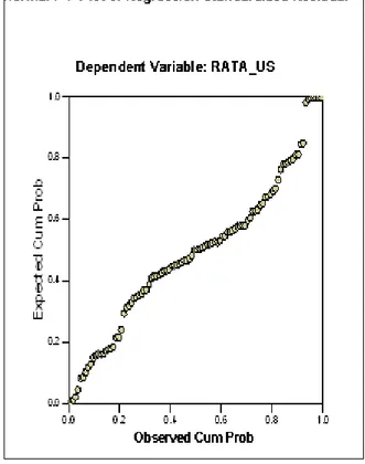 Tabel  3.  Uji Reliabilitas untuk Variabel X1,  X2, X3, X4, X5, X6, X7  dan Y 
