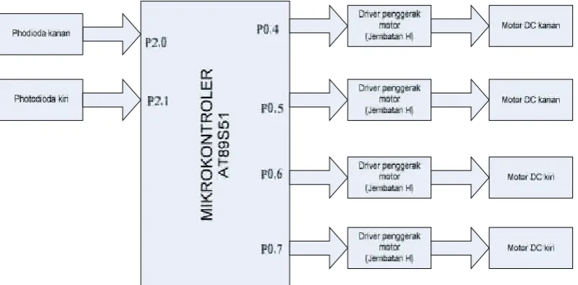 Gambar 3.1. Diagram Blok Rangkaian