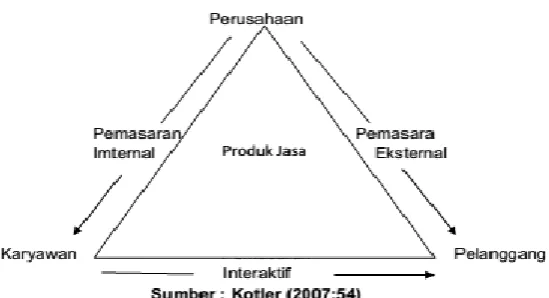Gambar 2.1 
