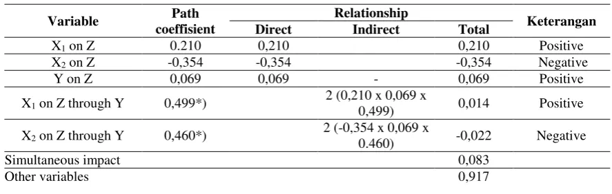 Table 3.  