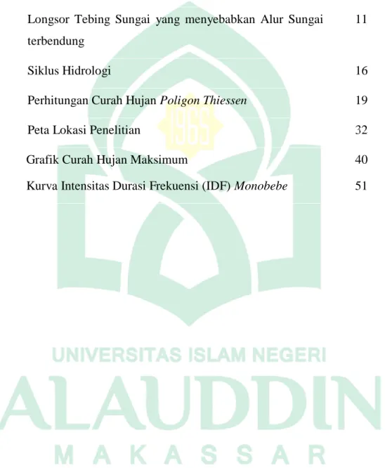 Gambar  Keterangan  Halaman   