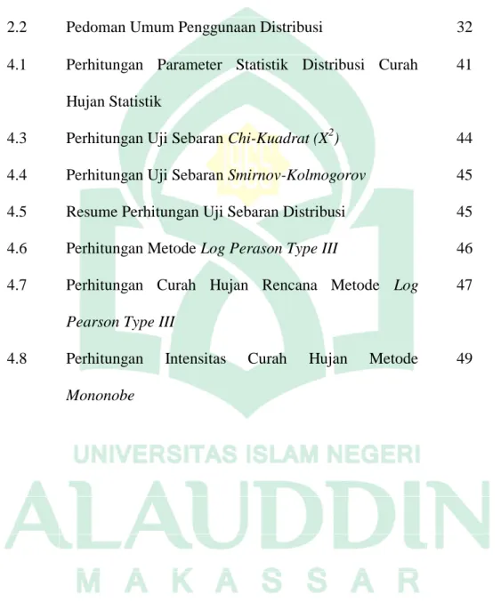 Tabel  Keterangan  Halaman 