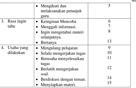 Tabel 3.4. Bentuk data motivasi siswa 