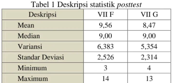 Tabel 1 Deskripsi statistik posttest 