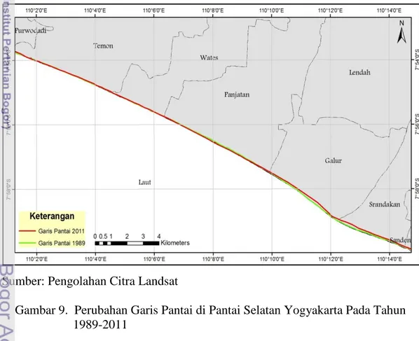 Gambar 9.  Perubahan Garis Pantai di Pantai Selatan Yogyakarta Pada Tahun   1989-2011 