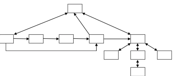 Gambar 2.4 : Komposit 