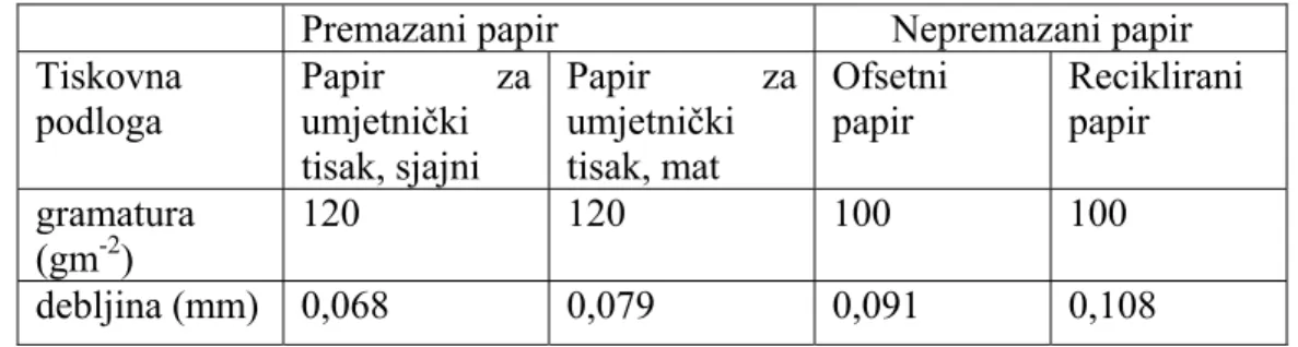 Tablica 1  Gramatura (gm -2 )  i debljina (mm)  svih mjerenih tiskovnih podloga. 