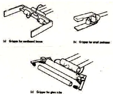 Gambar 2.11 Jenis End-effector Gripper 