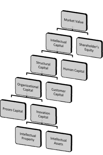 Gambar 2.1  Scandia Value Scheme 