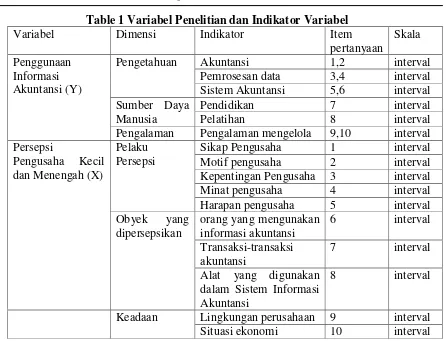 Table 1 Variabel Penelitian dan Indikator Variabel 