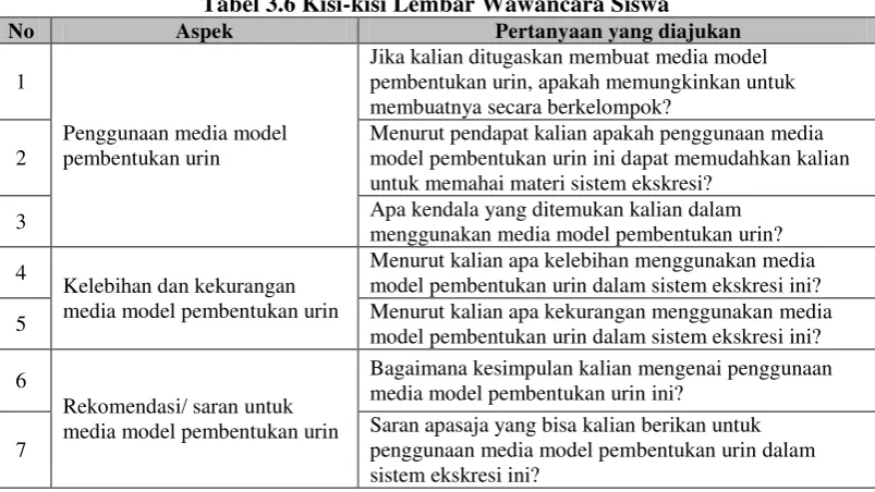 Tabel 3.7 Klasifikasi Validitas Butir Soal 