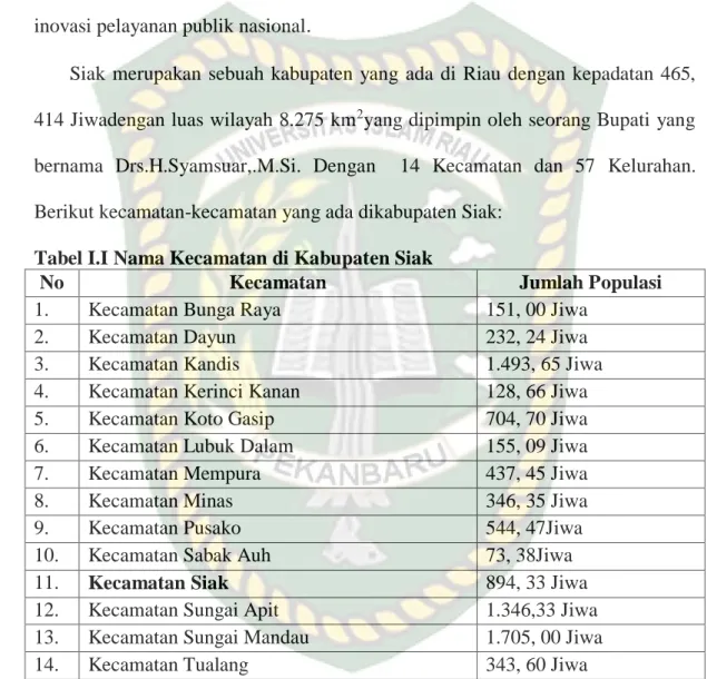 Tabel I.I Nama Kecamatan di Kabupaten Siak 