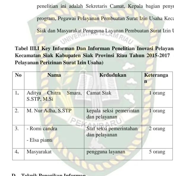 Tabel  III.I  Key  Informan  Dan  Informan  Penelitian  Inovasi  Pelayanan    Di  Kecamatan  Siak  Kabupaten  Siak  Provinsi  Riau  Tahun  2015-2017    (Studi  Pelayanan Perizinan Surat Izin Usaha) 