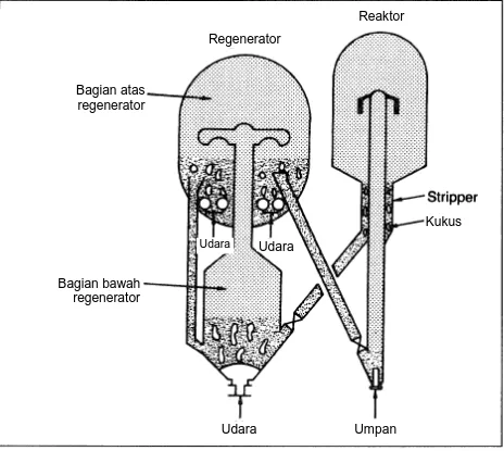 Gambar 3-6. Contoh reaktor/regenerator FCC. 26