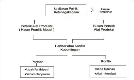 Gambar 8.2
