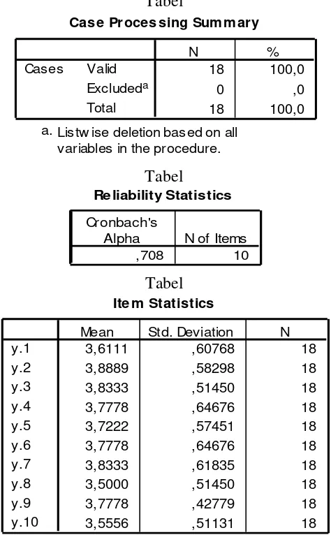 Tabel  Case Processing Summary