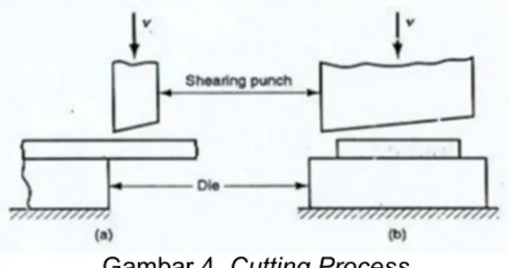 Gambar 4. Cutting Process 